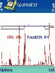 CpuMonitor v1.10 РґР»СЏ Symbian 9.x S60